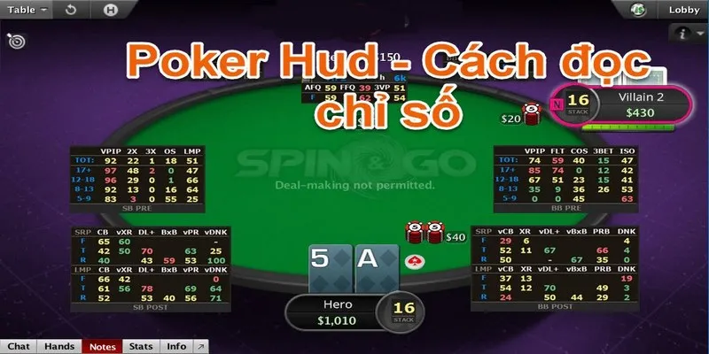 Tìm Hiểu Poker HUD - Những Thông Tin Quan Trọng Không Nên Bỏ Lỡ